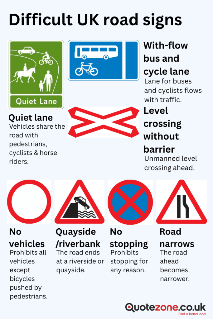 an infographic showing the most difficult and confusing uk road signs